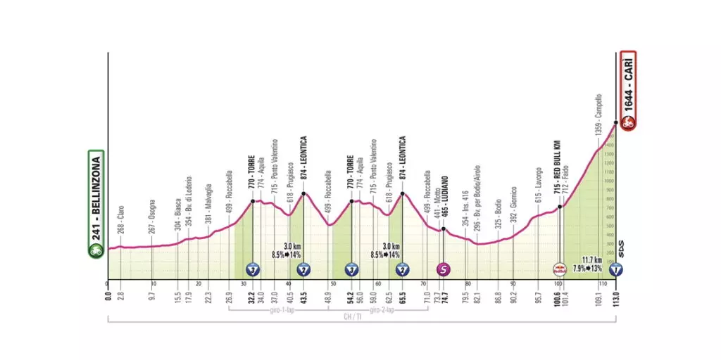 Giro d'Italia 2026: L'inedita e impegnativa salita di Carì