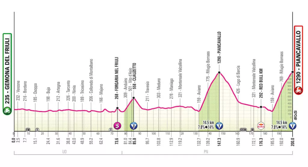 Il Giro d'Italia 2026 culmina a Piancavallo: Vingegaard sfida il leggendario record di Pantani
