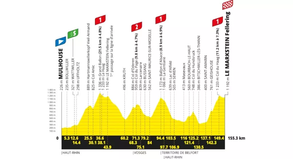 Tour de France 2026: Pogačar pronto a dominare la tappa di Le Markstein?
