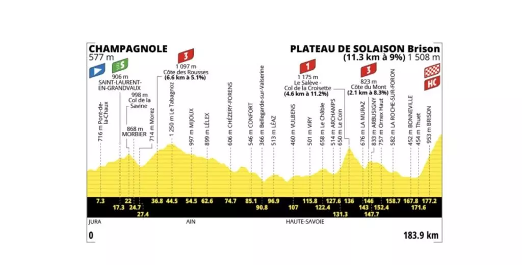 Plateau de Solaison: Una Sfida Verticale nel Tour de France 2026