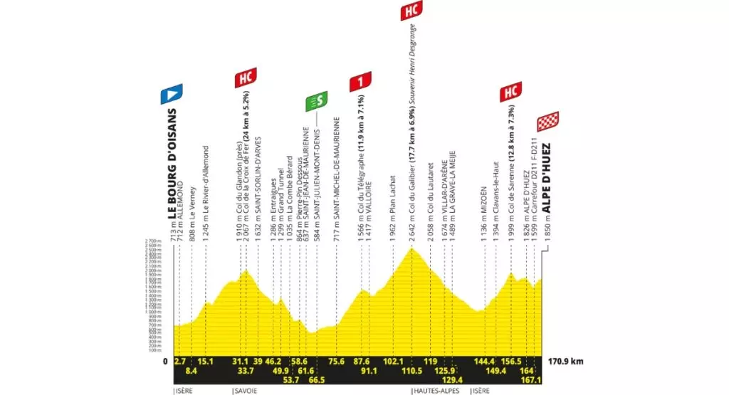 Alpe d'Huez: la tappa finale del Tour de France 2026
